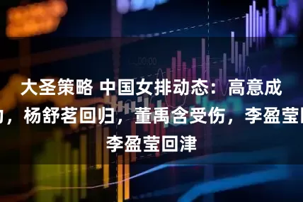 大圣策略 中国女排动态：高意成主力，杨舒茗回归，董禹含受伤，李盈莹回津